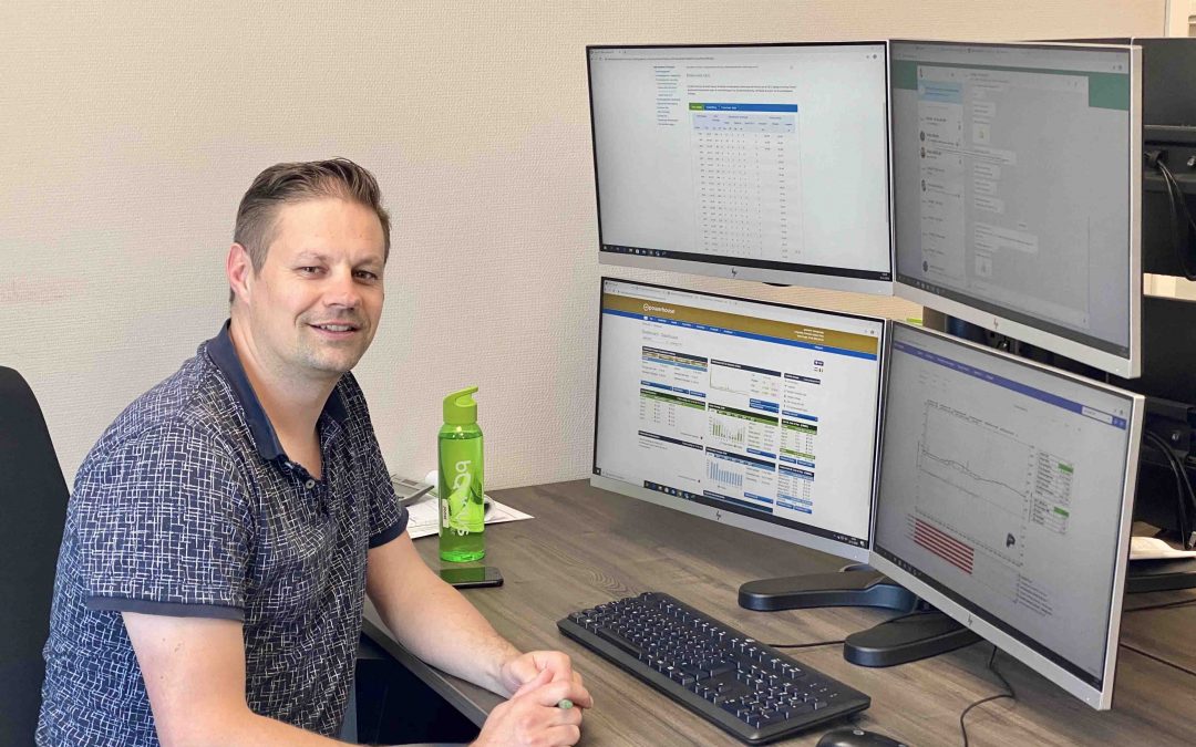 Extreem lage energieprijzen!